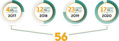 Economics Classes Images photo 3